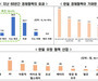 기업 56% 