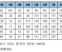 질병관리청 , 살모넬라균감염증 환자 신고 증가로 예방 수칙 준수 당부