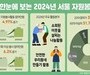 서울시 자원봉사자 4.97% 증가, 20대와 60대 이상 주도