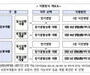 은행권, 소상공인 맞춤 지원책 발표