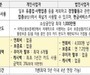소상공인 카드 문턱 완화…법인도 신청 OK