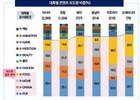K-pop and K-food Led the Korean Wave Last Year
