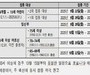 독감 예방접종 9월 22일 시작