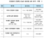 인천공항, 글로벌 항공보안세미나로 국제 협력 강화