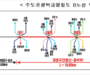 국토부, GTX-노선 용산-상봉구간 기본계획 확정