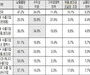 국내 제조업 60% 
