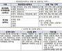 중기부, 청년·글로벌창업사관학교 참여기업 모집
