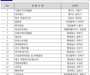 한국관광공사, 16개 광역지자체와 ‘대한민국 안심여행 캠페인’실시 