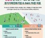 경기도, 근로시간 단축 ‘0.5·0.75잡’ 지원
