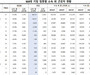 노란봉투법 영향…외주 근로자 8.2% 감소