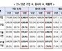 창업기업 500만개 
