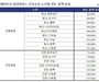 에어부산, 국제선 항공권 할인 프로모션 진행