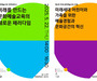 문화예술교육 20주년…정책·국제포럼부터 전국 행사까지 다채롭게