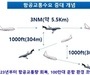 국토부, 제1차 항행안전시설 발전 기본계획(’21~’25) 수립 확정