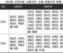 문화 소멸 지자체 