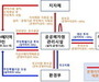 공공폐자원 '국가가 불법·재난 폐기물 신속 처리'