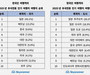 추석 여행은 단거리·짧게