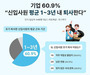 3년 못 버티는 신입들, 왜 떠날까?