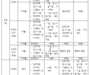 인도, 미얀마발 해외입국자 방역강화 조치 