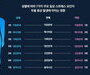 직장인 우울증 원인 1위는 '직장 스트레스'