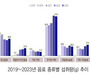 탄산음료 섭취량, 5년새 20%↑ 