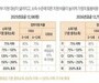 일상에서 체감할 교육·복지 개편