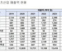 게임이 끌고 방송이 밀었다…수출 ‘역대급’ 질주