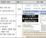 맥주효모·비오틴 식품 