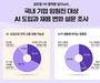 효율 높으면 사람 대신 AI 쓴다?