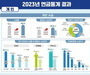 60∼64세 절반이 연금소득 '제로'