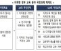 정부, 지역대학 강화·AI 인재 양성 본격화