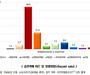 장기 흡연자, 페암 걸릴확률 55배