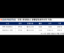 에어프레미아, 내년 4월 '워싱턴D.C' 취항... 네 번째 미국 본토 노선 확보 