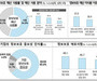 정보보호 중요성 알지만…기업 80%는 ‘사후 대응’