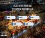 대한민국 겨울 매력에 푹 빠진 외국인… 아고다, 인바운드 인기 여행지 공개 