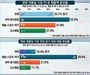 '왕사남' 효과에 영월 상권 매출 35.7% 급증