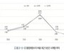 지방교육재정 ‘적자 확대’…통합재정수지 급락