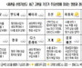 고환율 기조, 산업 전반에 우려 확산