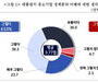 이재명 정부에 “자영업자 지원 최우선” 요청