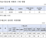 가습기살균제 구제급여 지급 대상자 추가, 총 4,258명 인정