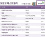 트렌드 코리아 2026, 9주 연속 1위