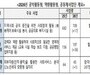 역량 살린 맞춤형 노인일자리 대폭 확대