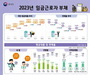 임금근로자 연체율 사상 최대폭 증가