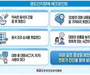 경도인지장애 방치하면 치매 위험 높인다