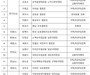 올해 우수 공공야영장 15곳 선정