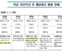 줄어든 학생, 바뀌는 학교…공간 혁신 본격화