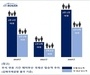 지난 추석 연휴간 수요 폭팔했던 에어부산