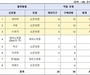 네이버·쿠팡에 대마성분 함유오일 화장품 무더기 적발