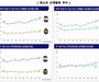 청소년 신체활동, 세계 최하위 수준