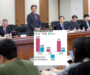 인천공항, 항공기 운항 전년 대비 97% 증가, 여객은 코로나 이전 80% 회복